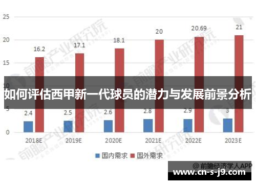 如何评估西甲新一代球员的潜力与发展前景分析