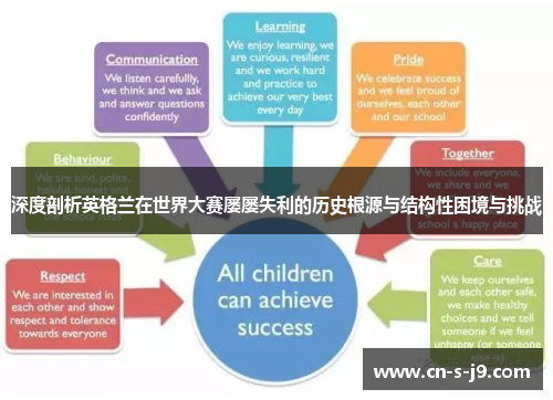 深度剖析英格兰在世界大赛屡屡失利的历史根源与结构性困境与挑战