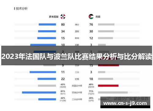 2023年法国队与波兰队比赛结果分析与比分解读