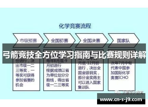 弓箭竞技全方位学习指南与比赛规则详解 弓箭竞技全方位学习指南与比赛规则详解