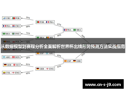 从数据模型到赛程分析全面解析世界杯出线形势预测方法实战指南