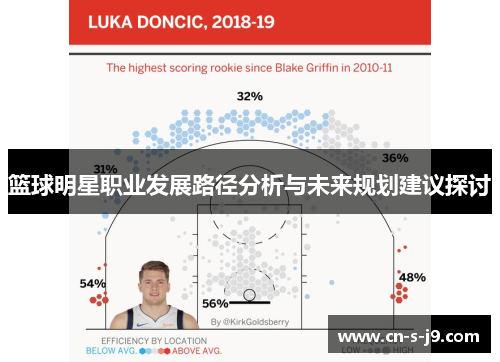 篮球明星职业发展路径分析与未来规划建议探讨