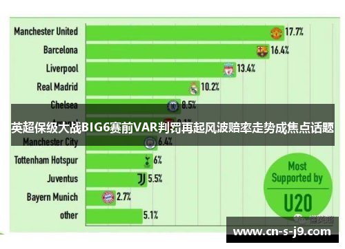 英超保级大战BIG6赛前VAR判罚再起风波赔率走势成焦点话题
