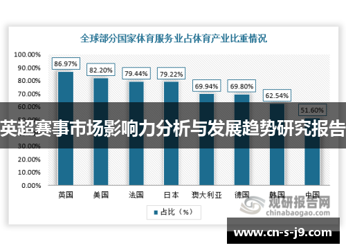 英超赛事市场影响力分析与发展趋势研究报告