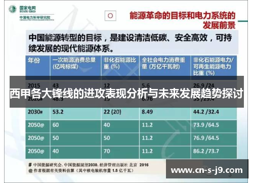 西甲各大锋线的进攻表现分析与未来发展趋势探讨