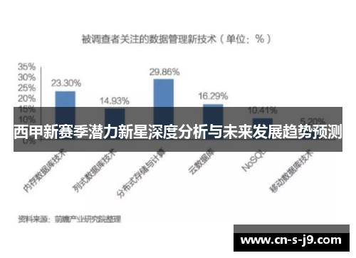 西甲新赛季潜力新星深度分析与未来发展趋势预测