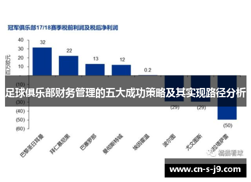 足球俱乐部财务管理的五大成功策略及其实现路径分析
