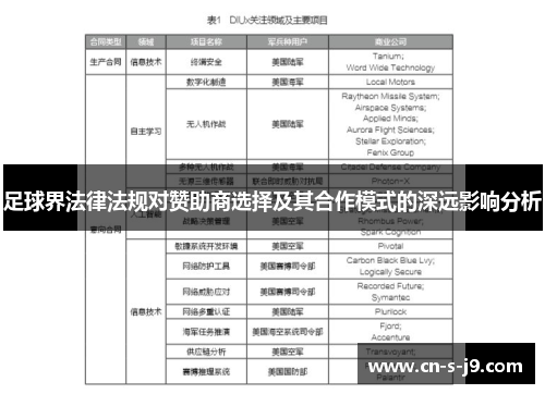 足球界法律法规对赞助商选择及其合作模式的深远影响分析